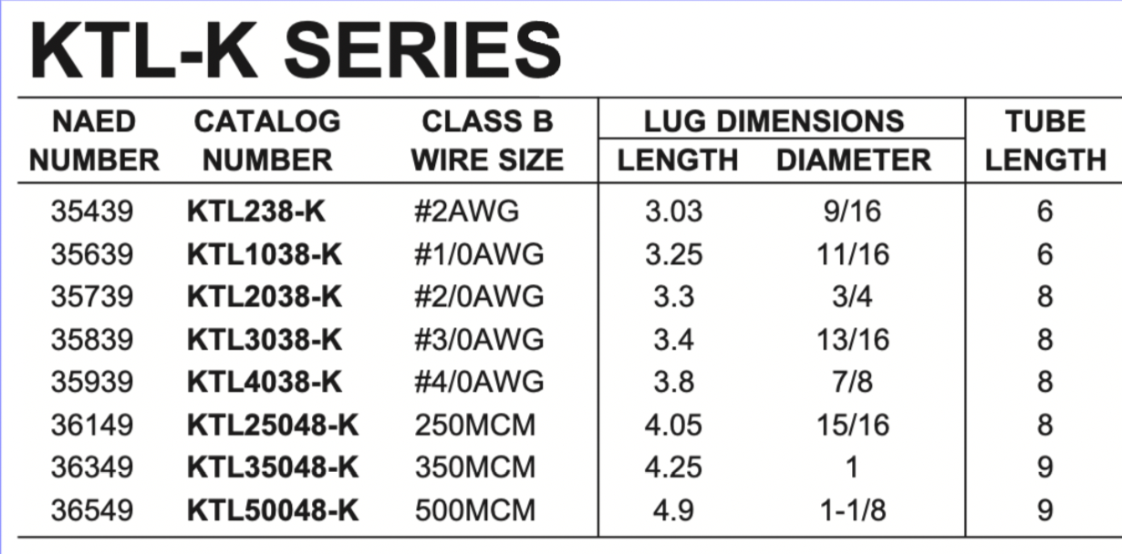 1-Hole Lug Kits