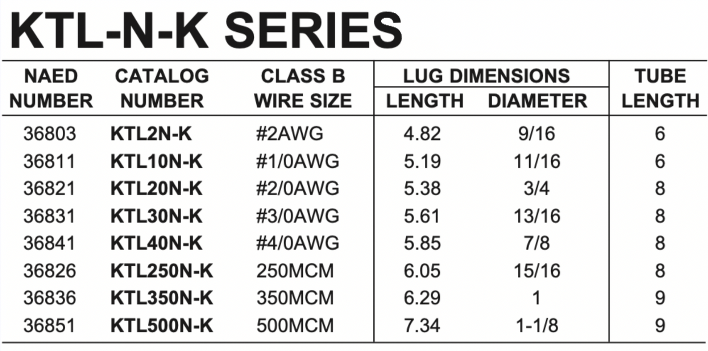 2-Hole Lug Kits